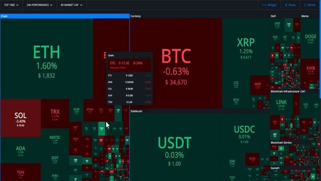 Scanning for crypto opportunities + understanding structure CTKSMethod: BTC SOL SPX смотреть онлайн
