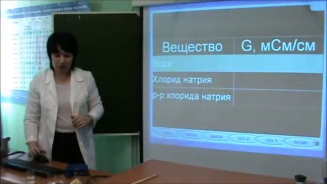 Лабораторный опыт Электролиты и неэлектролиты смотреть онлайн