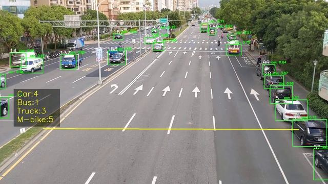 yolov3/deep sort vehicle counter смотреть онлайн