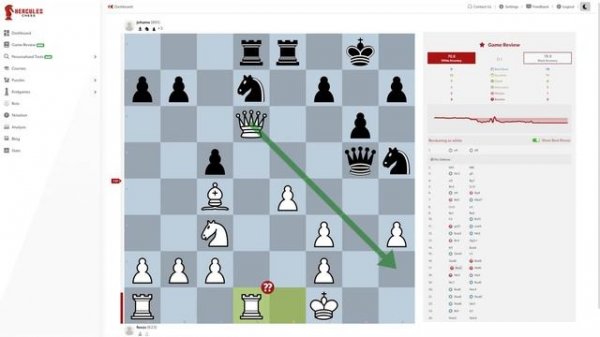 How to Get PREMIUM Chess.com Analysis for FREE | Hercules Chess Game Review