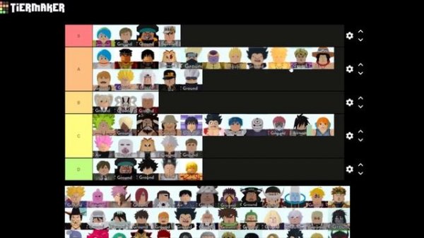 [UPDATED] STORY MODE TIER LIST ALL STAR TOWER DEFENSE!