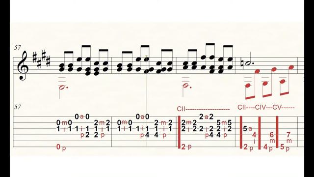 PATAS D'HILO Partitura Y Tabs Para Guitarra Solista
