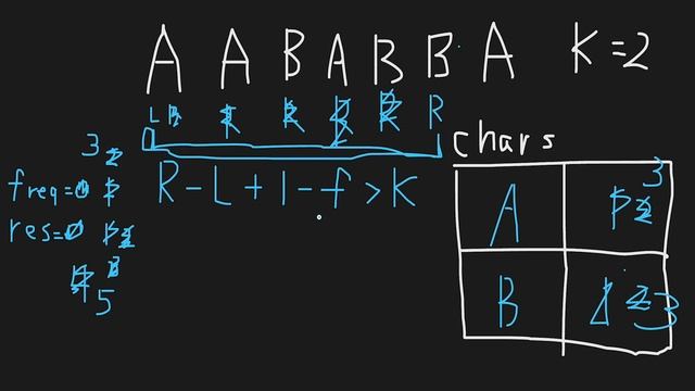 Longest Repeating Character Replacement - LeetCode #424 with python programming смотреть онлайн