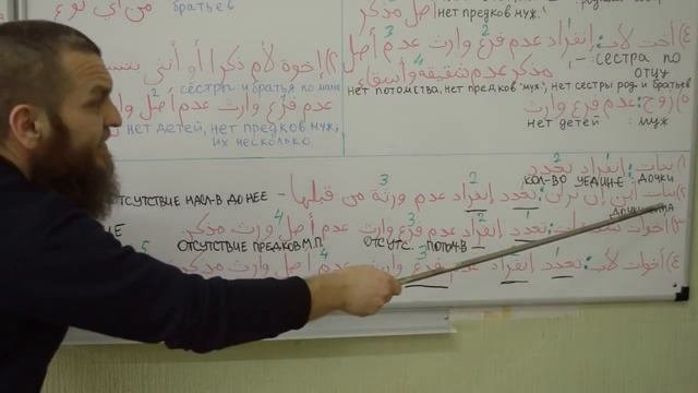 Разъяснение вопросов наследства в Исламе ("мирас за час"). Урок_1. Теория. смотреть онлайн