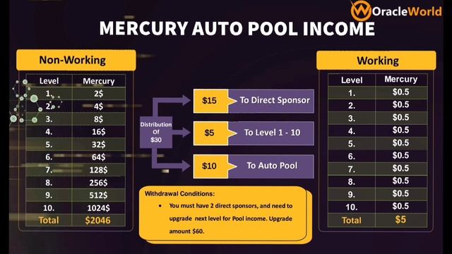 Oracle World Plan | New Autopool Plan | Oracle World Full Plan | Oracle World Business Plan смотреть онлайн