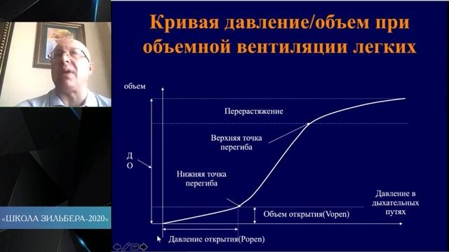 Настройка ИВЛ Грицан А И смотреть онлайн