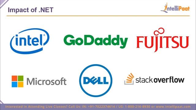 Java vs .Net | Difference between Java and .Net - Which one is Better? | Intellipaat смотреть онлайн