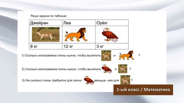 “Dərs vaxtı”: 1-cü sinif dərsləri ( rus bölməsi) (28.04.2020) смотреть онлайн