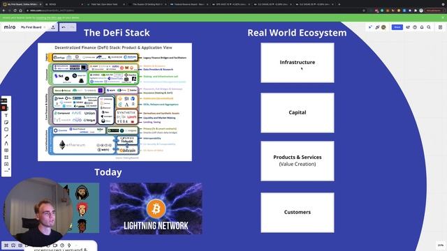 DeFi is a Bubble and you should Invest in it! смотреть онлайн
