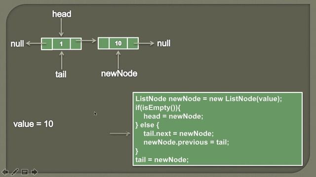 Insert node at the end of a Doubly Linked List in Java смотреть онлайн