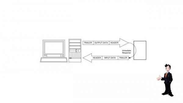Протокол Profibus DP