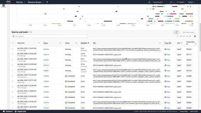 Query Monitoring with Amazon Redshift смотреть онлайн