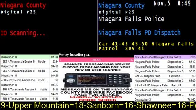 11/04/23 Part 2 Niagara County Fire Wire Live Police & Fire Scanner Stream смотреть онлайн