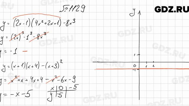 № 1129 - Алгебра 7 класс Мерзляк смотреть онлайн