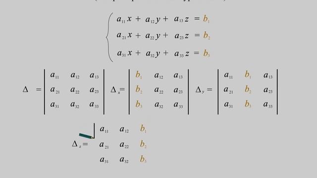 Решение СЛАУ методом Крамера смотреть онлайн