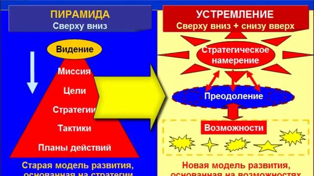 СИСТЕМНЫЕ ИННОВАЦИИ (микро-курс, Котельников Вадим)
