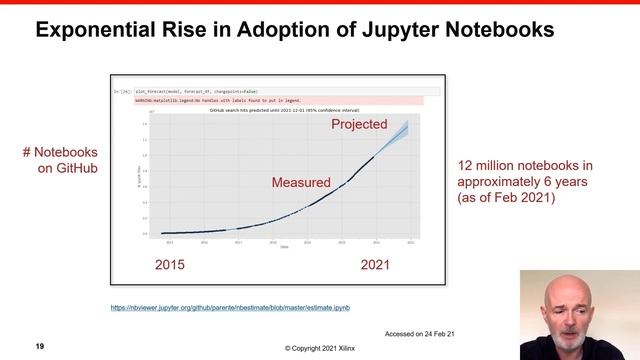 SDR with the Zynq RFSoC; Section 2: RFSoC-PYNQ Framework смотреть онлайн