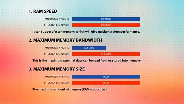 AMD Ryzen 7 7735HS vs INTEL Core i7 12700H Technical Comparison смотреть онлайн