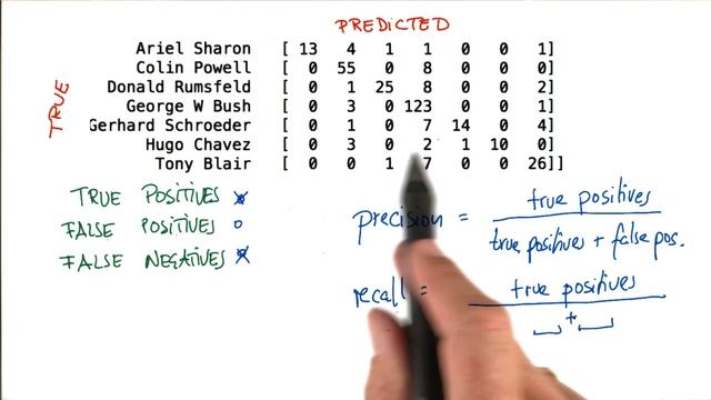 Equation for Recall - Intro to Machine Learning смотреть онлайн