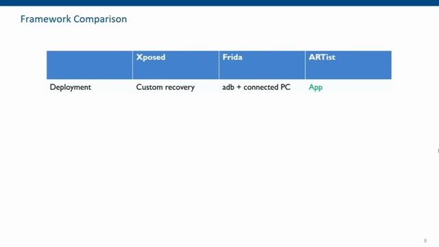 ARTist - An Instrumentation Framework for Reversing and Analyzing Android Apps and the Middleware. смотреть онлайн