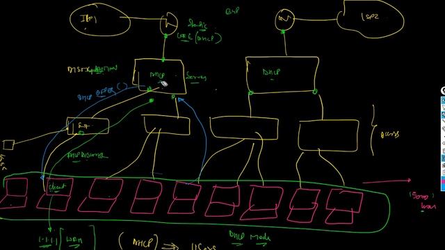 Class 31 SYSLOG and DHCP Part A смотреть онлайн