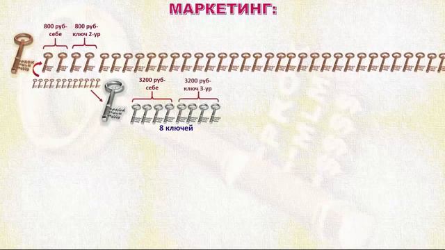Несколько минут,которые могут изменить вашу жизнь смотреть онлайн