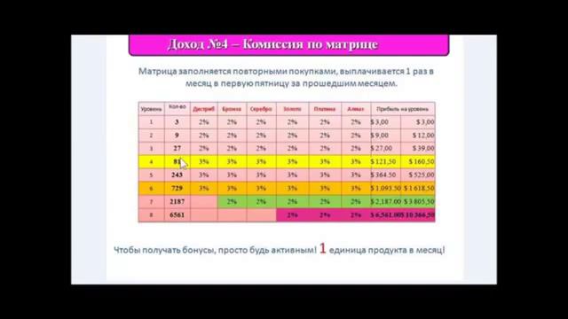 Видео, которое помогло избавиться от дистрофии кошелька многим людям Калькулятор смотреть онлайн