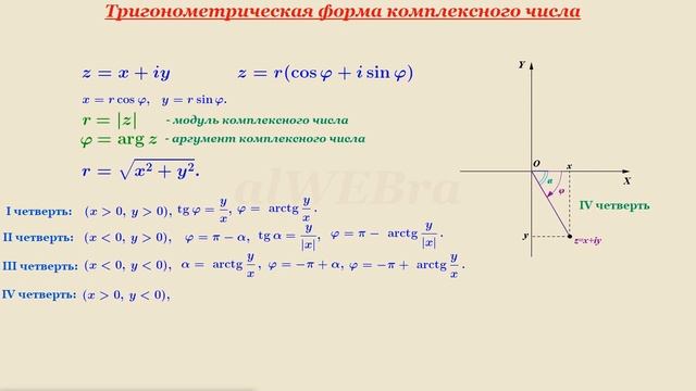 Видеоурок "Тригонометрическая форма комплексного числа" смотреть онлайн