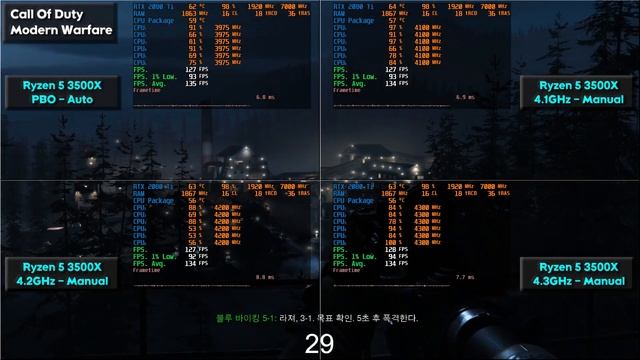 라이젠 3500X PBO vs 오버클럭(수동오버) - 가성비 CPU 게임 성능 비교 смотреть онлайн