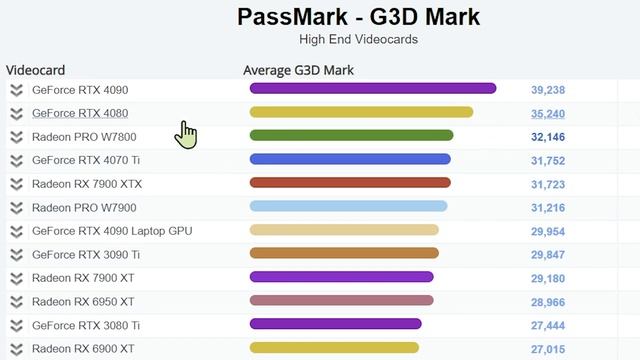 New AMD and Nvidia Graphics Cards June 2023 - RTX 4060 Ti, Radeon RX 7600, Radeon Pro 7900 7800 смотреть онлайн