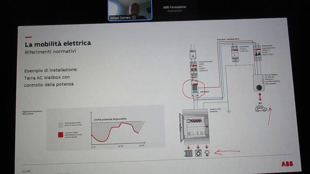 FCRM220421-12-WebinarABB-Imp.ElettricoDomest.CEI 64-8 Progett.Imp.Elettr-Rel.S.G.CarraraTr.ExpABBEl смотреть онлайн