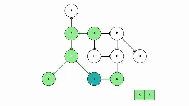 Topological Sort Visualized and Explained смотреть онлайн