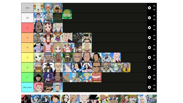 One Piece Character Tier List смотреть онлайн
