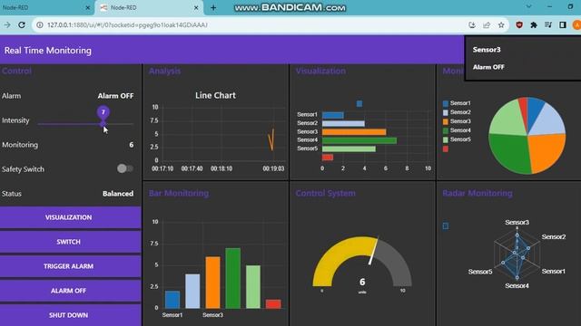 Node RED Real Time Safety IOT Monitoring System смотреть онлайн