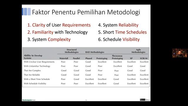 10 MITOS SOFTWARE ENGINEERING - ROMI SATRIA WAHONO | GATHERING NEURON 2021 смотреть онлайн