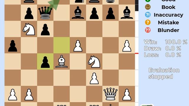 Stockfish 16 Chess Game | Old Indian Defense, Janowski Variation, Main Line | W/D/L %