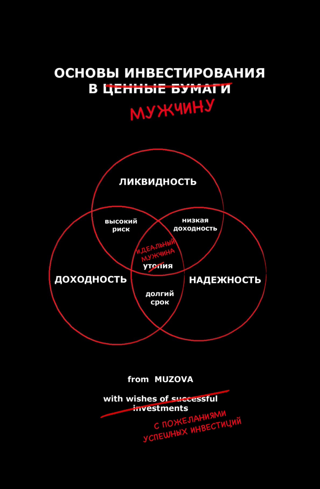 ОСНОВЫ ИНВЕСТИРОВАНИЯ В (ЦЕННЫЕ БУМАГИ) МУЖЧИНУ