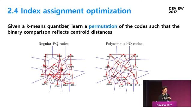 Day2, 4-1. Large-scale Search with Polysemous Codes смотреть онлайн