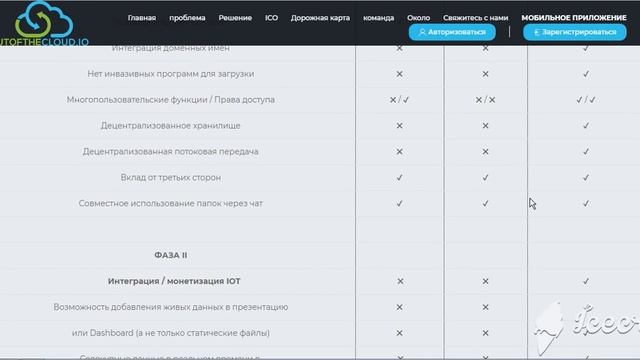 ОБЗОР OUTOFTHECLOUD l Как работает l Сравнение с конкурентами смотреть онлайн