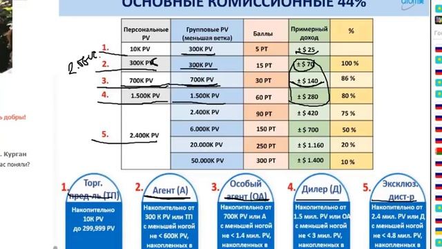 Моделируй свое будущее с Атоми! Маркетинг план. смотреть онлайн