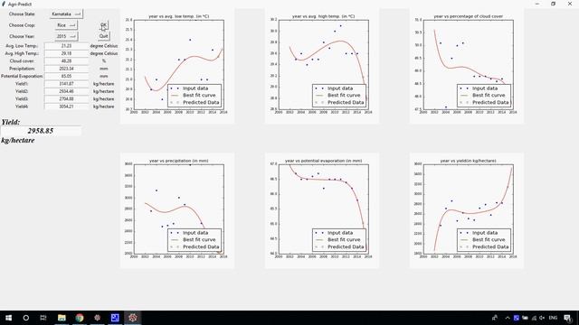 Crop Yield Prediction and Efficient use of Fertilizers in Python смотреть онлайн
