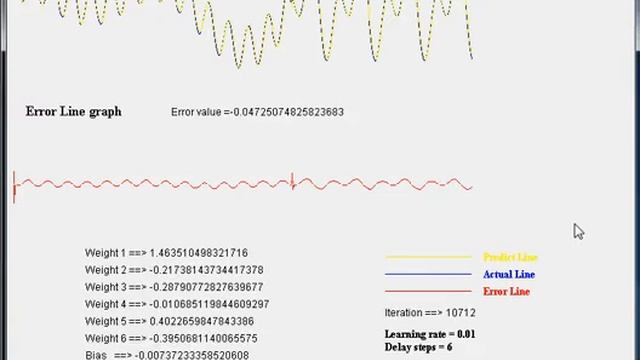 Simulation ADALINE with TDL Neural Network model in JAVA смотреть онлайн