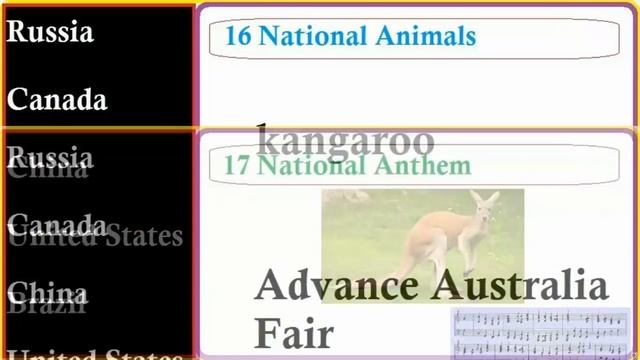 Australia Information || Know About Australia Country