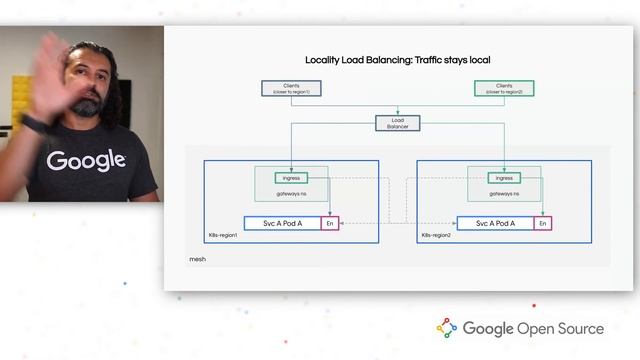Google Open Source Live presents Istio | How requests flow through your service mesh смотреть онлайн