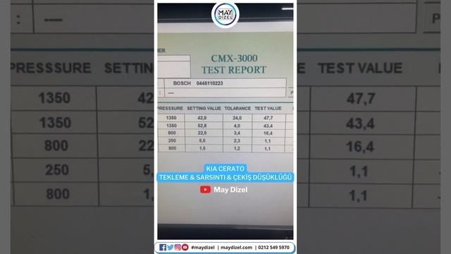 Kia Cerato Tekleme Sarsıntı ve Çekiş Düşüklüğü Şikayeti -Motorun Sesi Değişti смотреть онлайн