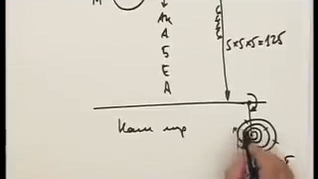 Самосовершенствование - точка отсчета смотреть онлайн