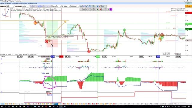 Дивергенция дельт + HFT объемы, примеры на разных активах смотреть онлайн