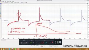 Мотор тестер MT Pro 4.  Частота дискритизации