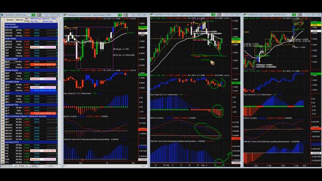 Market Recap March 17 2012 смотреть онлайн