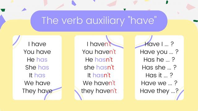 Present Perfect and Present Perfect Continuous / I-2023 смотреть онлайн